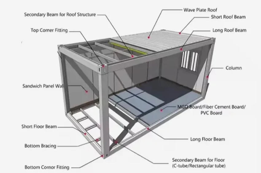 Flat pack container house structure Flat pack container house structure